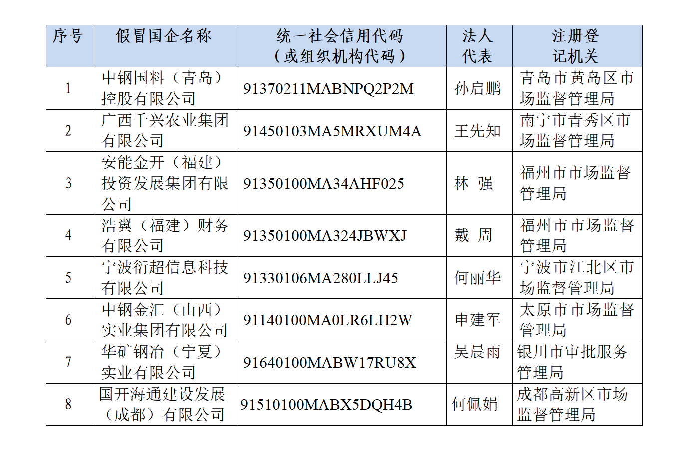 大批不法企业假冒中国中钢集团子公司有关情况