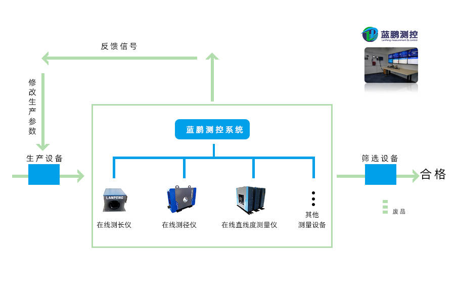 蓝鹏测控智能测量设备搭配工业采集系统 加速工业制造智能转型 