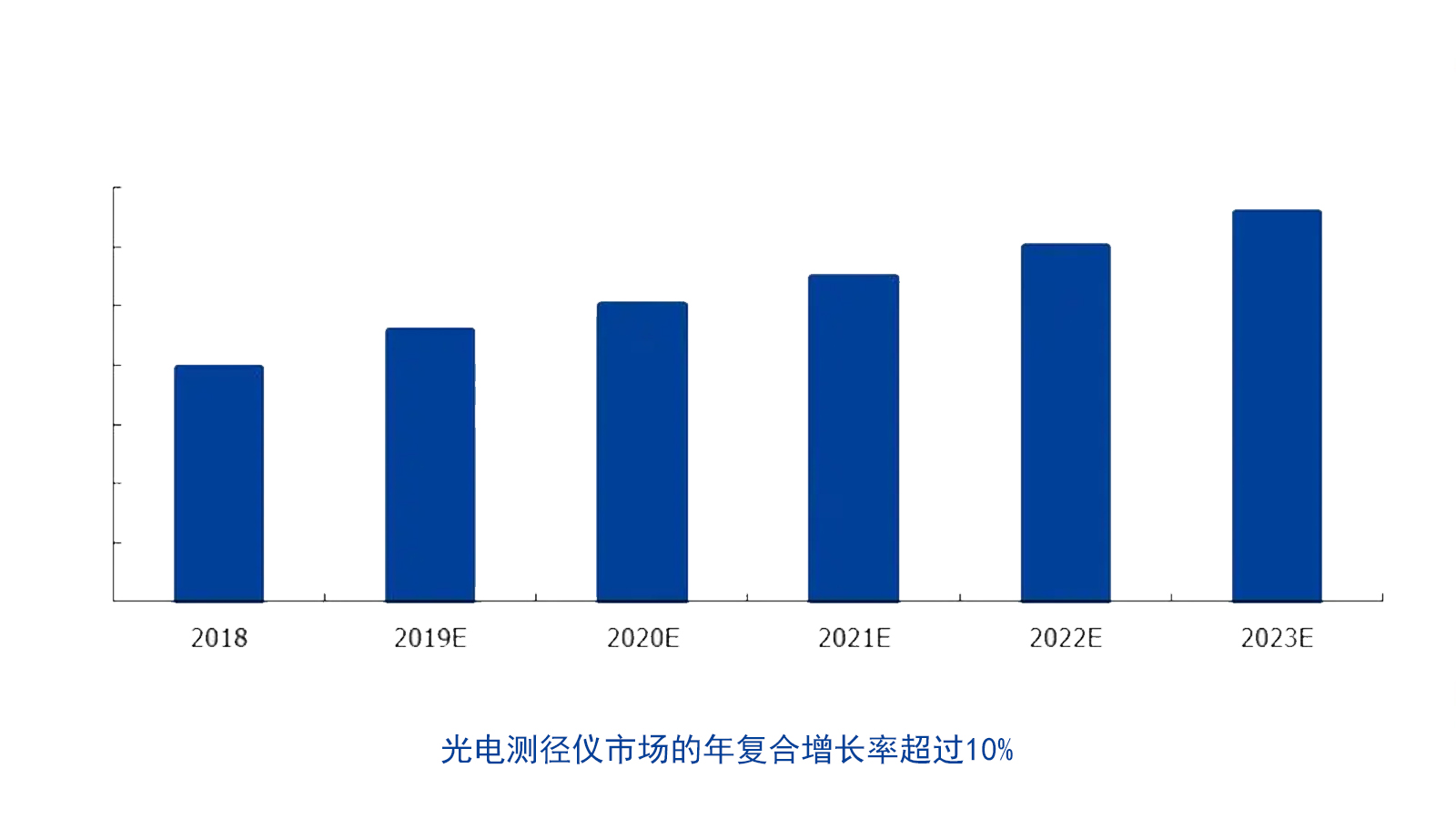 2024年国内光电测径仪市场的现状