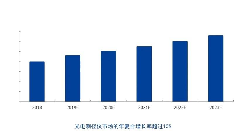 2024年国内光电测径仪市场的现状 