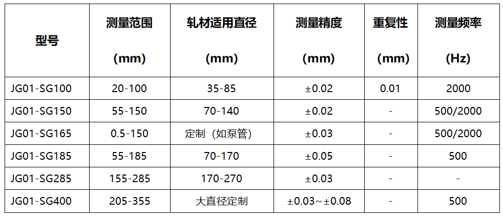 JG01-SG系列测径仪的精度如何