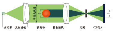 单测头/双测头/广角测头三种光电测头的原理 