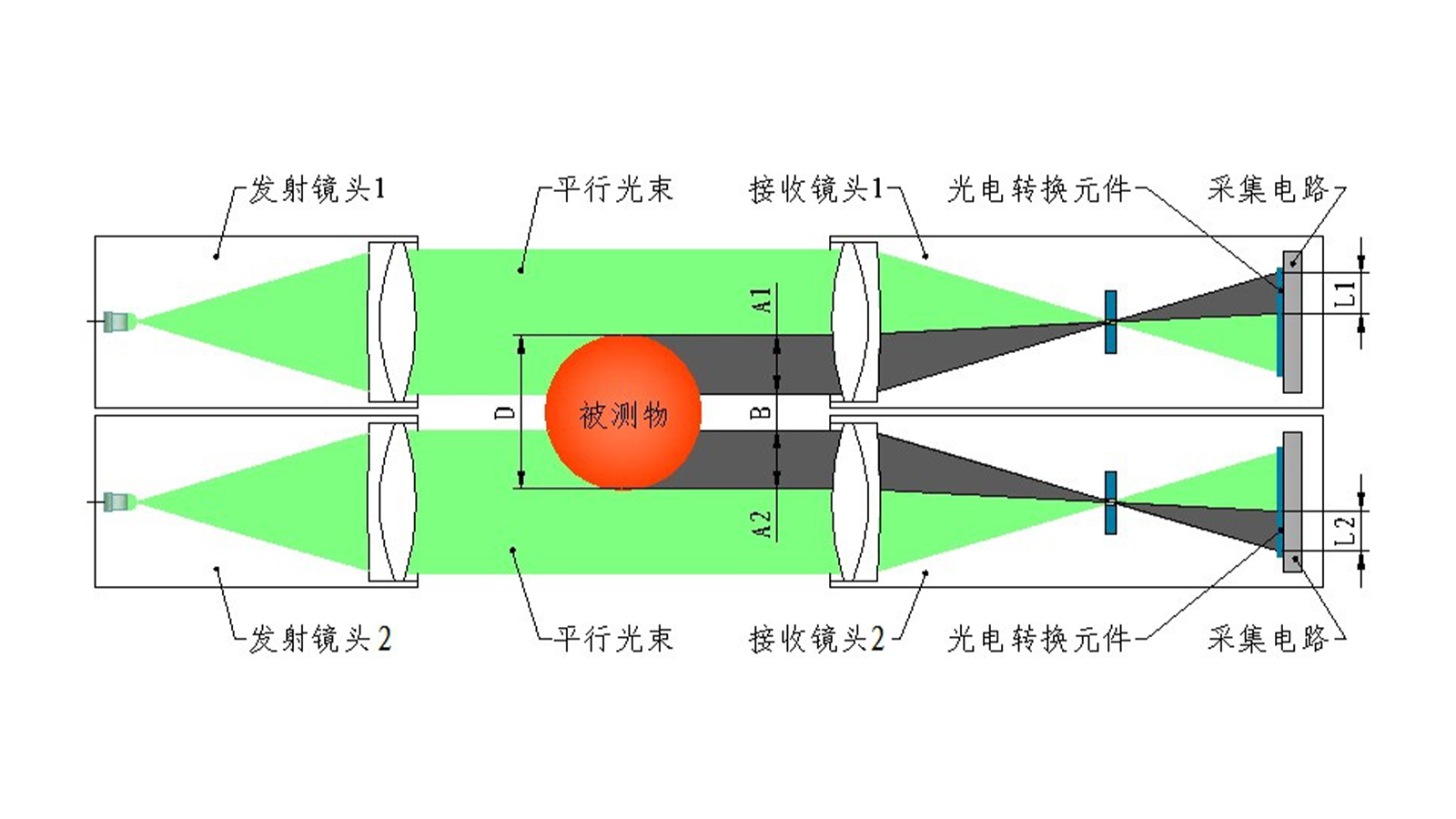可调大量程双轴测径仪 002.jpg