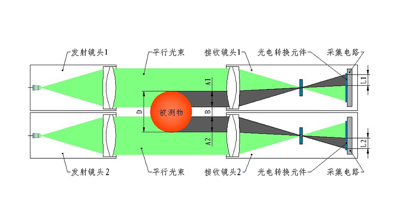 JG01-SY系列 可调大量程单轴测径仪 002.jpg