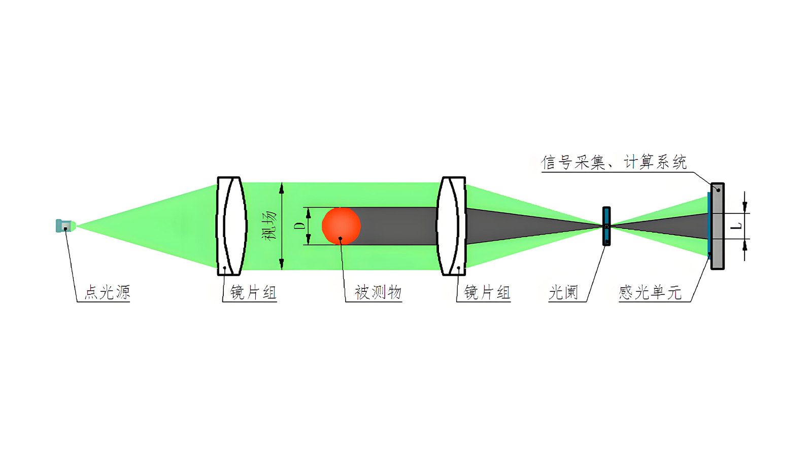 1782186105457618.jpg JG08Z-DG系列 八轴智能测径仪 002.jpg