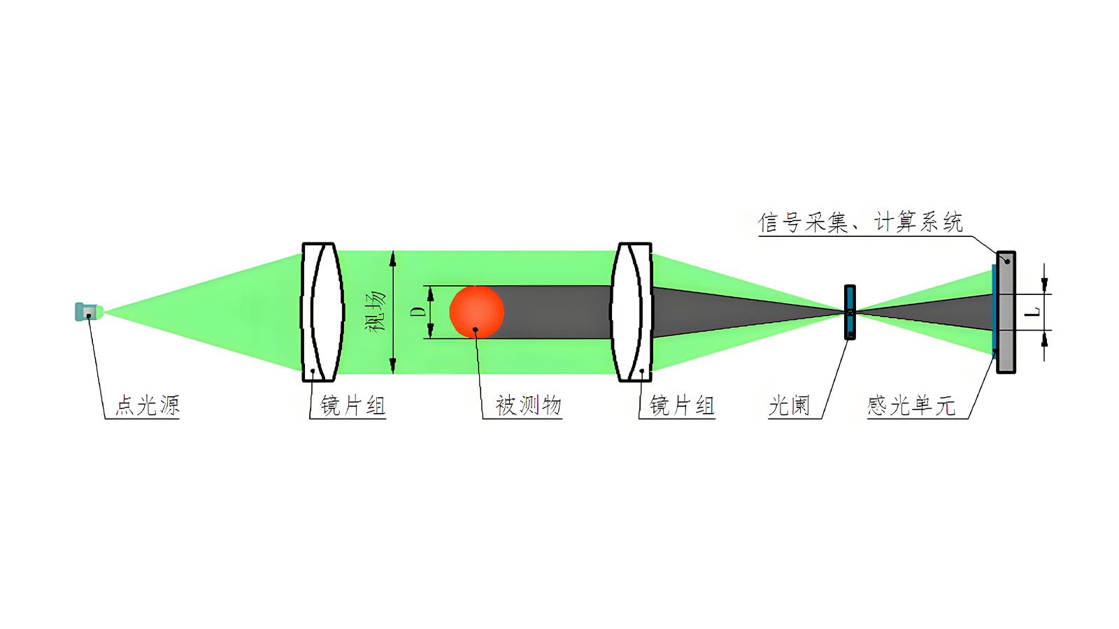 1782186739445966.jpg JG0804Z-DSG系列八+四轴组合测径仪 002.jpg