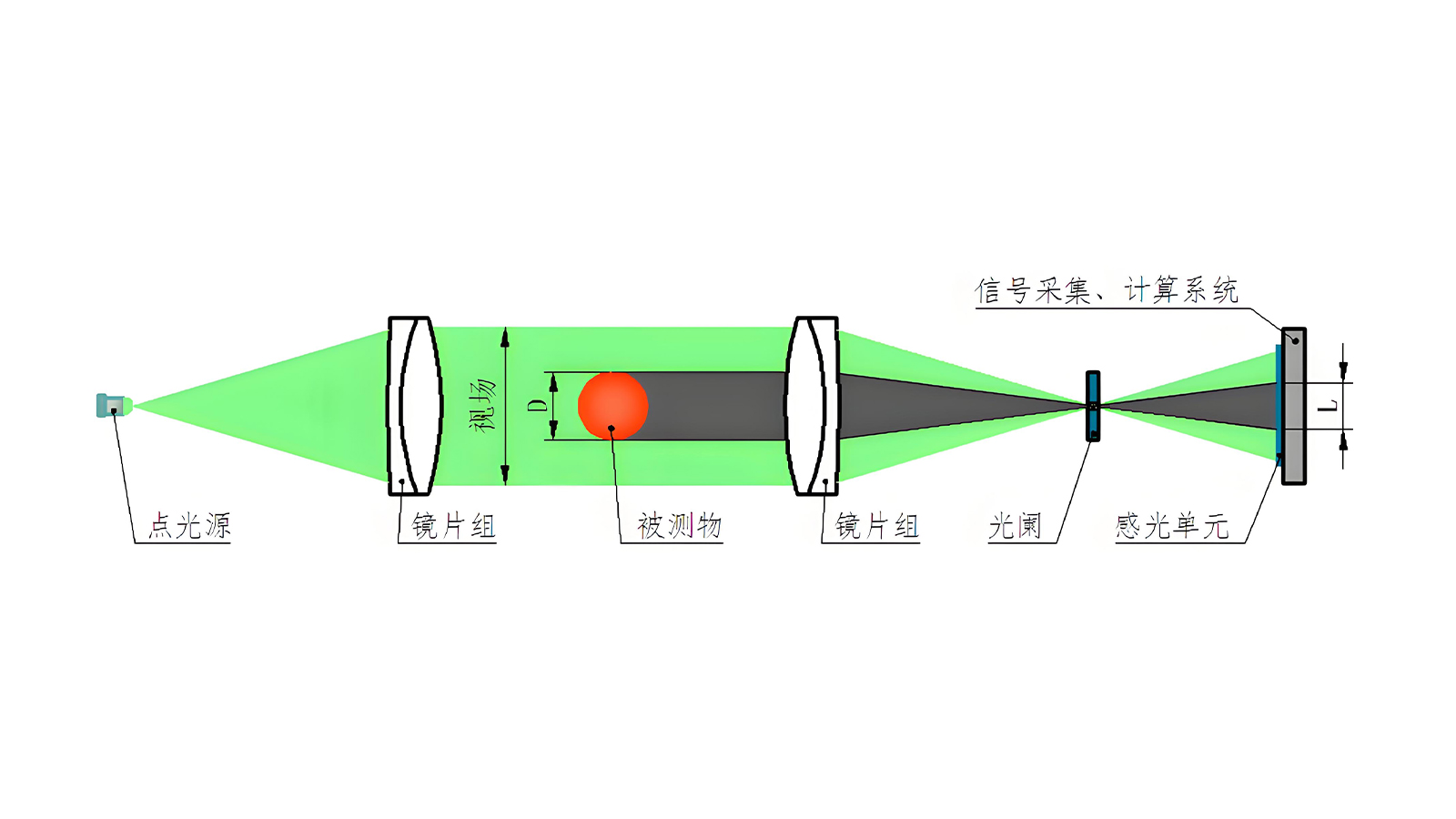1782199710915586.jpg JG1624ZP-DG系列 切分测径仪 002.jpg