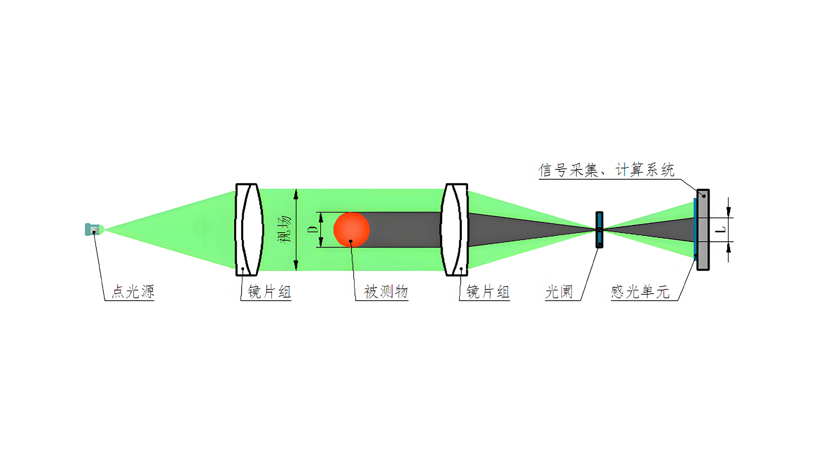 1782889284912050.jpg JG01-DSG、JG01Z-DSG系列 单轴测径仪 004.jpg