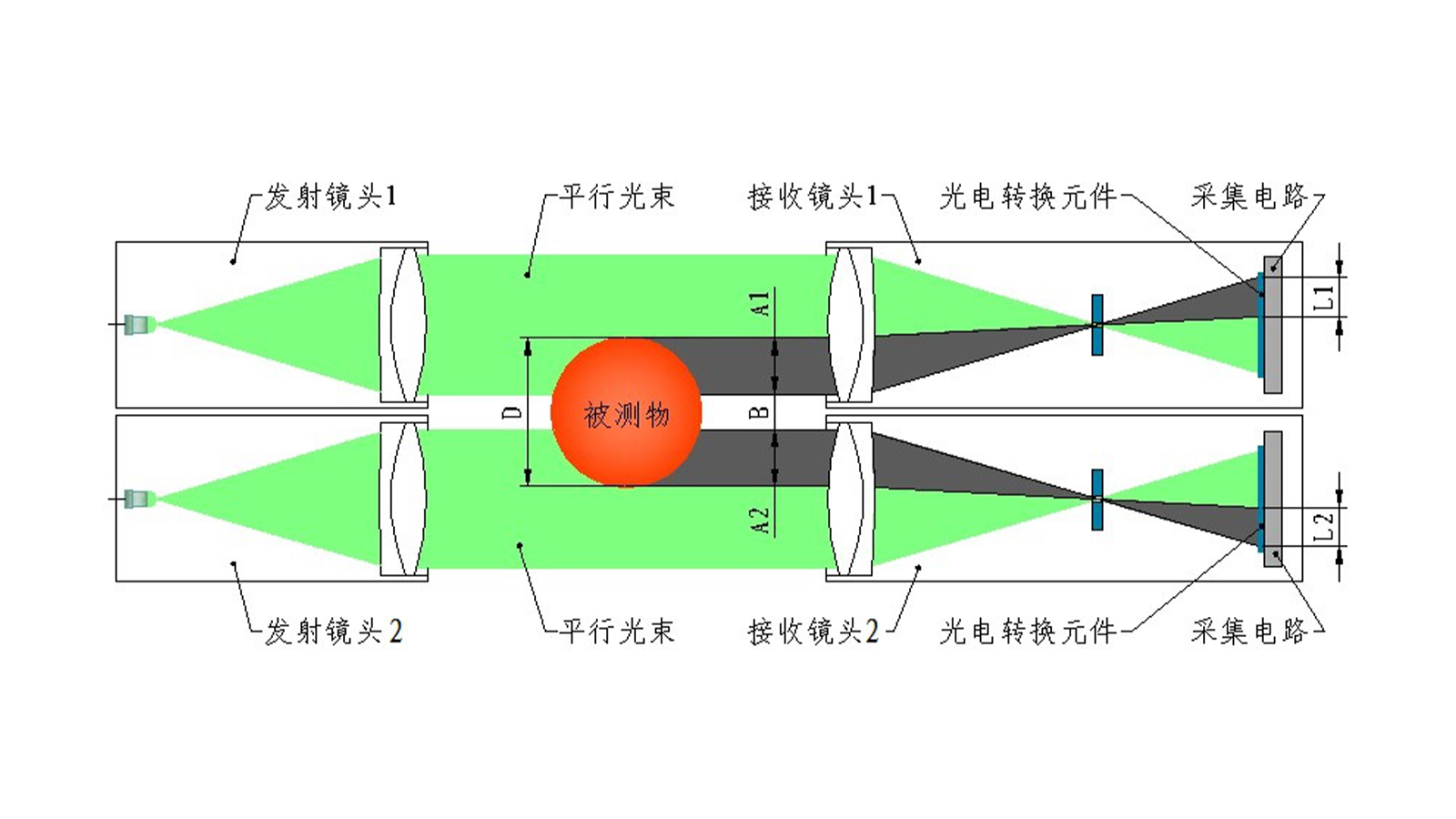 1782889290177019.jpg JG01-DSG、JG01Z-DSG系列 单轴测径仪 005.jpg