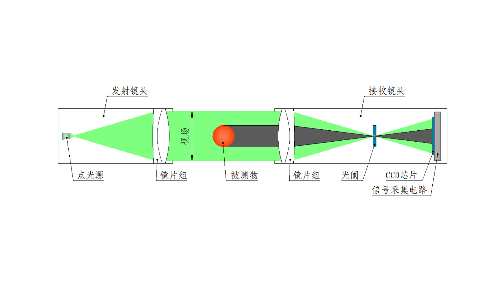 1782889753176807.jpg JG02-DSG、JG02Z-DSG 系列 双轴测径仪 003.jpg