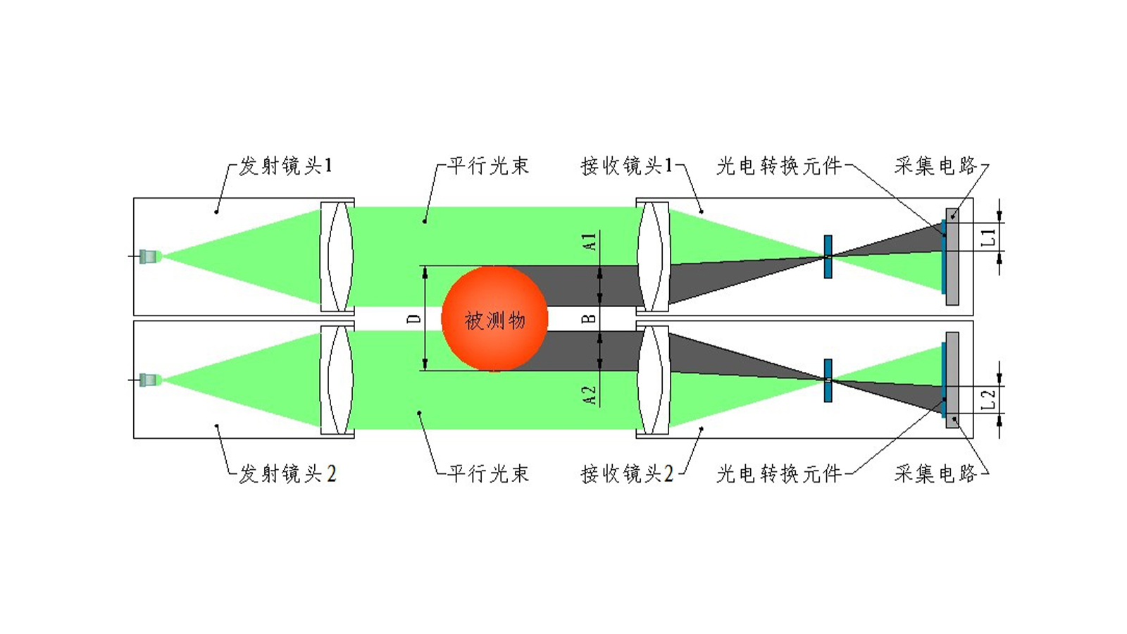 1782889759836435.jpg JG02-DSG、JG02Z-DSG 系列 双轴测径仪 004.jpg
