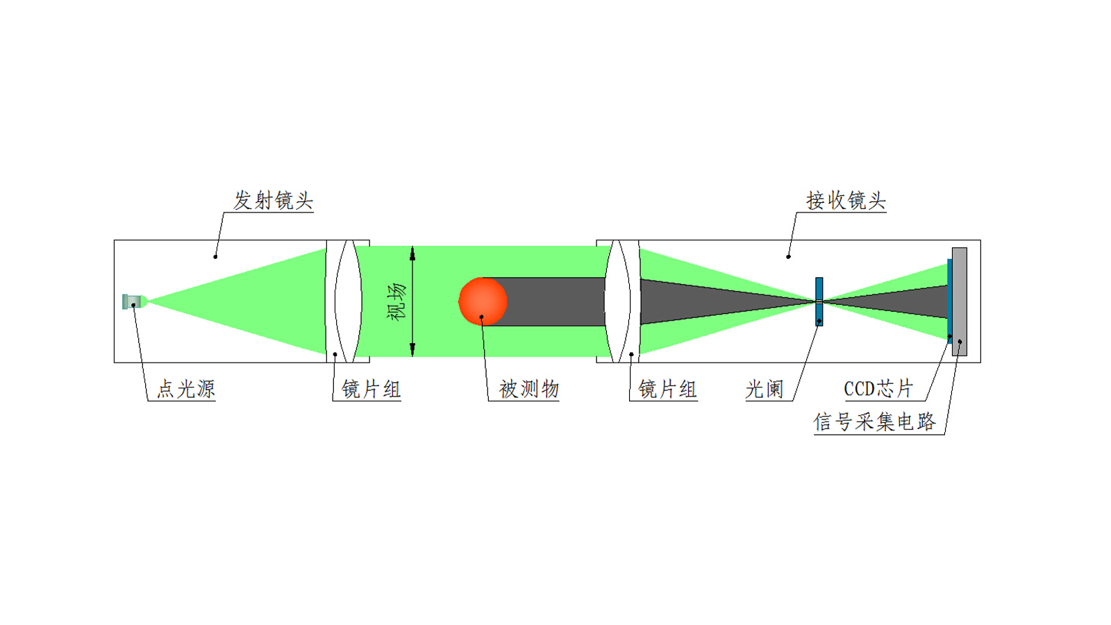 1782890022344254.jpg JG023P—DG系列 平行轴测径仪 004.jpg