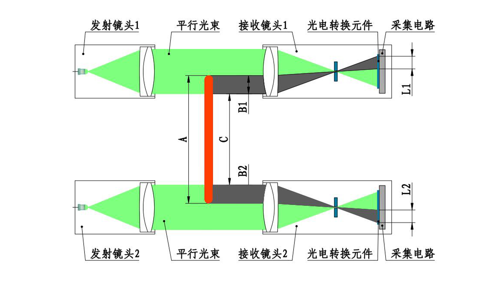 1782895963945231.jpg KG01-SGY-A系列量程可调测宽仪 002.jpg