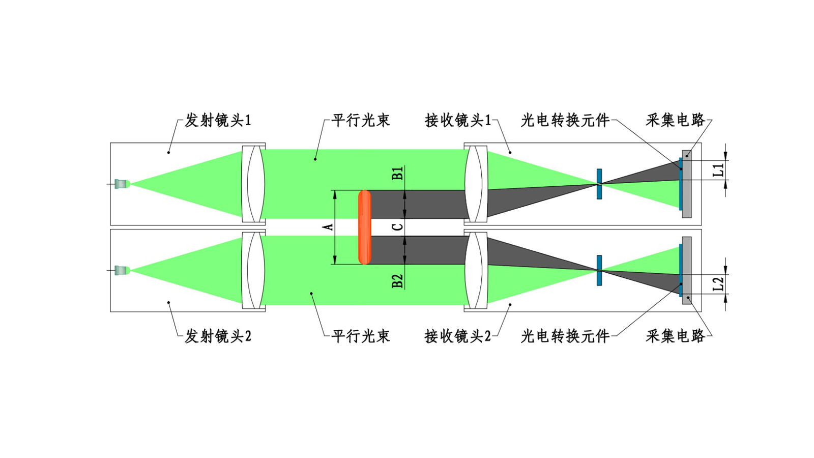 KG01-SGY-B系列 量程可调测宽仪 002.jpg