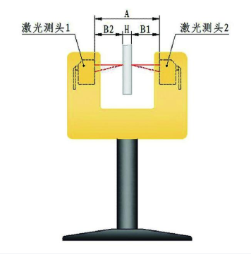 LPBH-C系列测厚仪