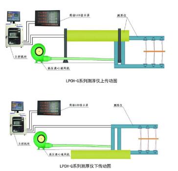 LPBH-G系列测厚仪