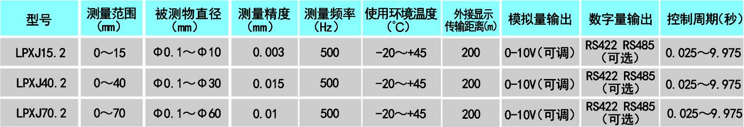 双路测径仪技术参数