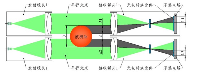 范围可调大直径测径仪原理图