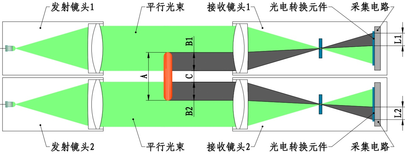 蓝鹏测控线阵CCD在线测宽仪工作原理