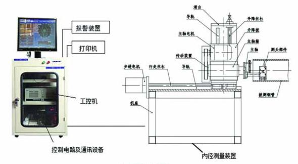 内径测量仪