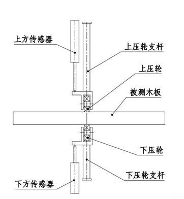 LPBH120.6型在线接触式测厚仪测量原理图