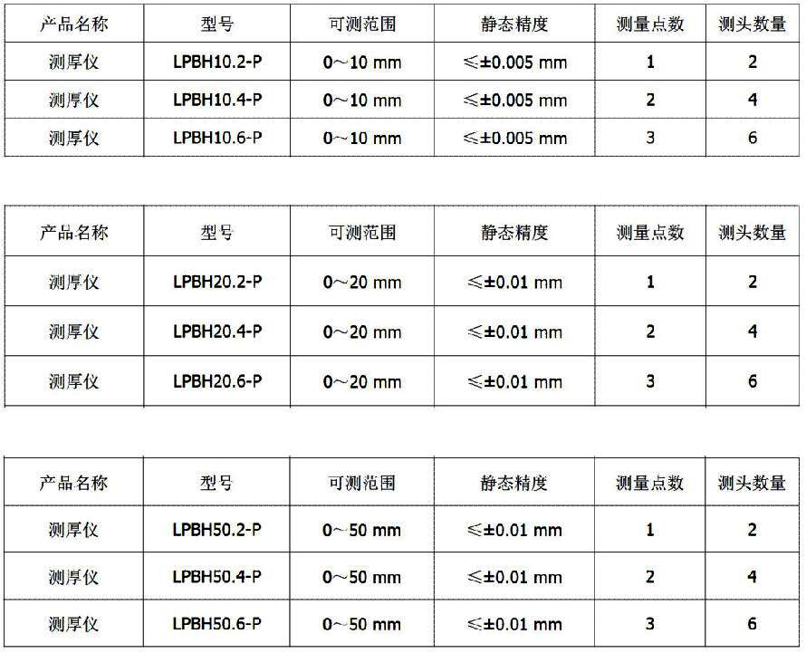 LPBH-P系列测厚仪型号