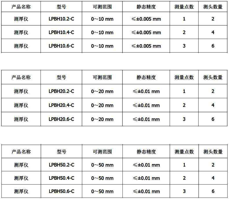 LPBH-C系列测厚仪型号