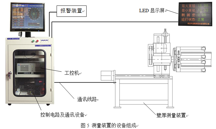 壁厚测量装置结构图