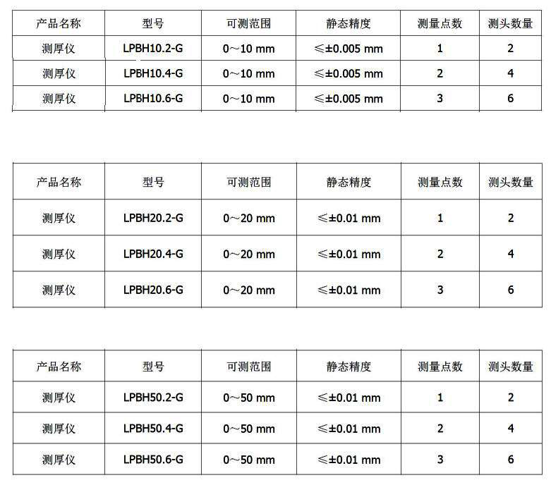 LPBH-G系列测厚仪产品型号