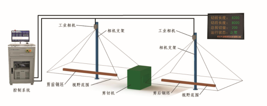 工业相机在测量行业的应用