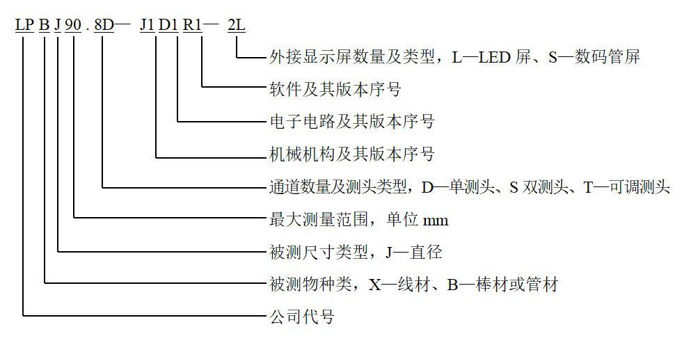 27型号说明.jpg