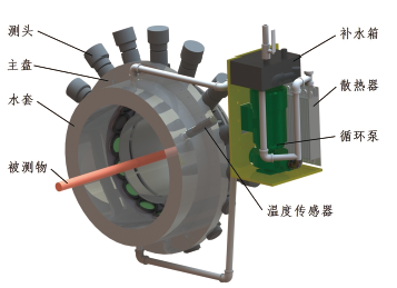 自循环冷却系统.png