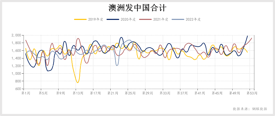 钢厂盘面利润向好 铁矿短期预计偏强