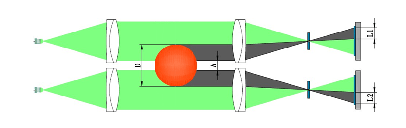 JG02Z—SY系列 双轴智能大量程测径仪