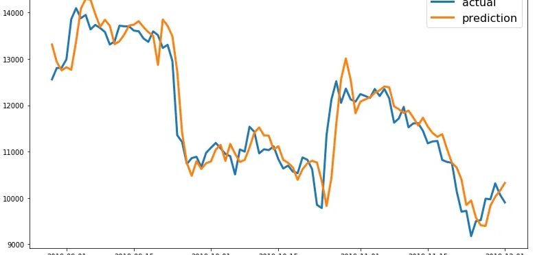 惠誉国际调低铁矿石、炼焦煤和镍的预测价格