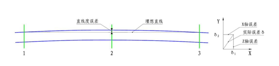 ZG06-DG70型 在线直线度测量仪