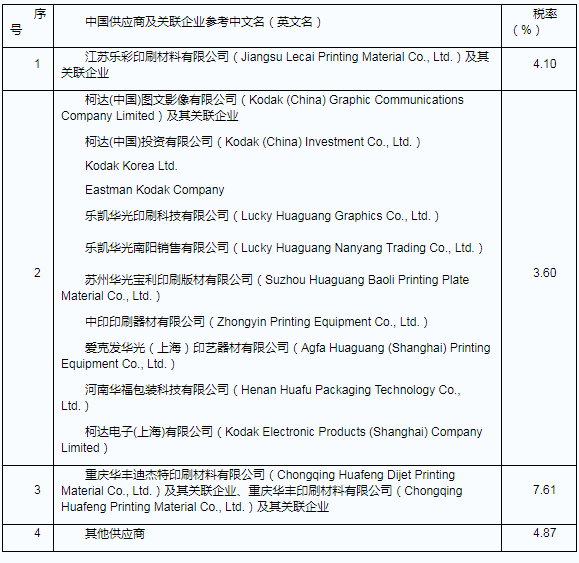 韩国对华铝制双涂层预涂感光板征收反倾销税