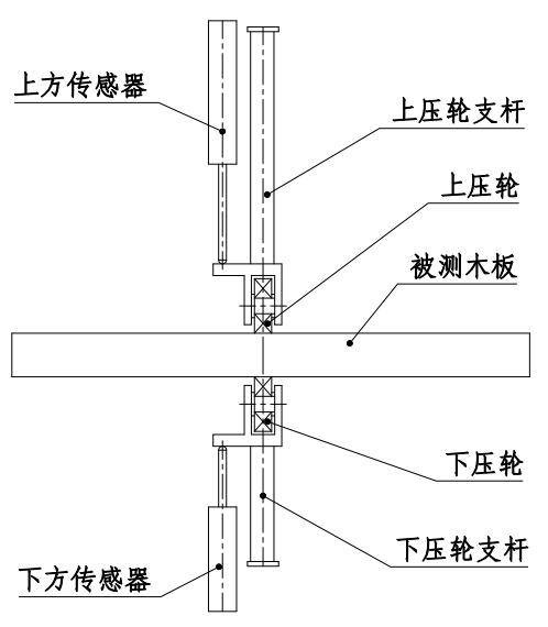 三点测厚仪