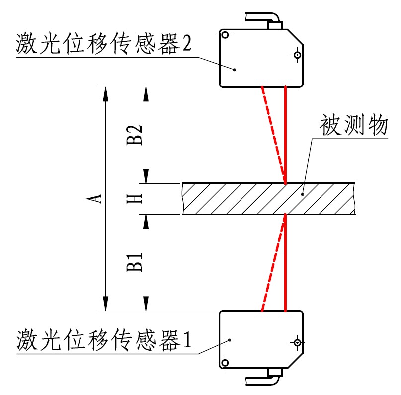 止水带三点测厚仪