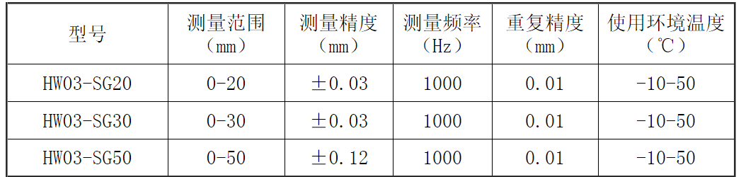 三点测厚仪