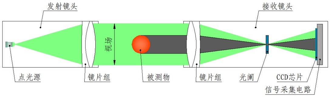 单测头测量原理