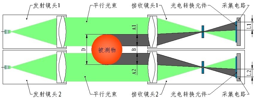 双测头测量原理