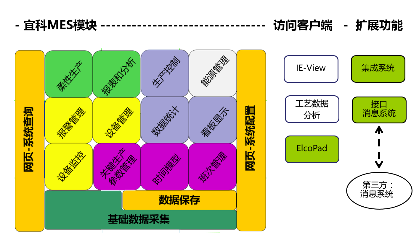 智慧车间物联网传感器数据采集系统