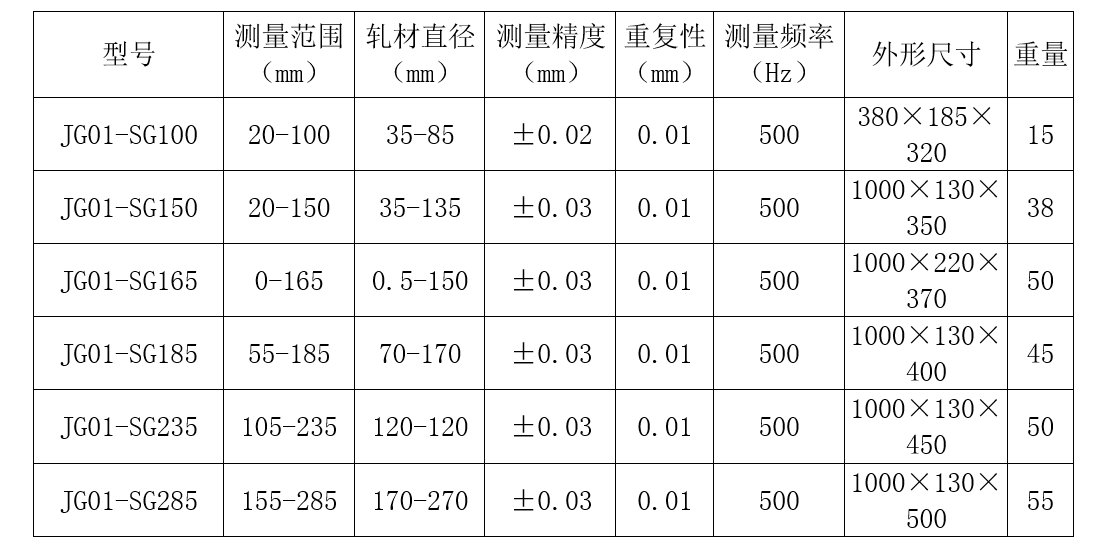 单轴大量程测径仪 (JG01-SG系列)