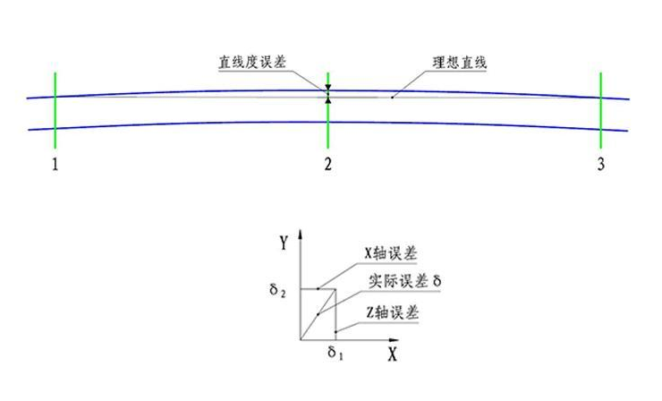 保定市蓝鹏测控科技有限公司 产品咨询：17331253826