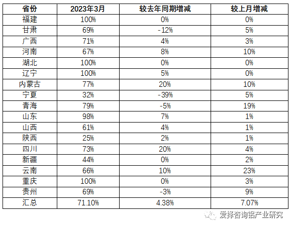 当前行业铝水比例提高至七成以上