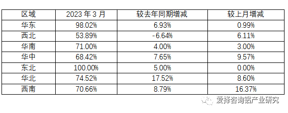 当前行业铝水比例提高至七成以上