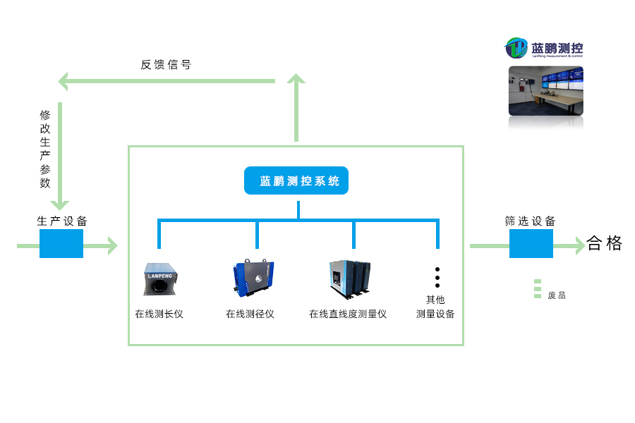 棒材全倍尺生产控制系统 车间MES自动化的新标准