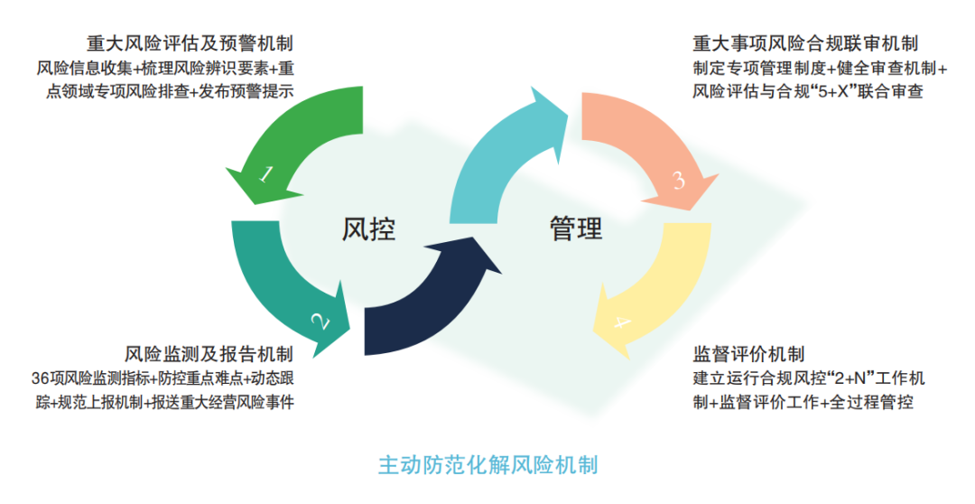 鞍钢新发布的这一法治数字化系统有哪些“超能力”？