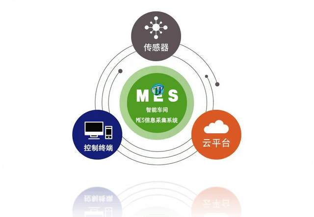 车间设备统一管理 产线多设备如何进行统一数据采集分析管理？